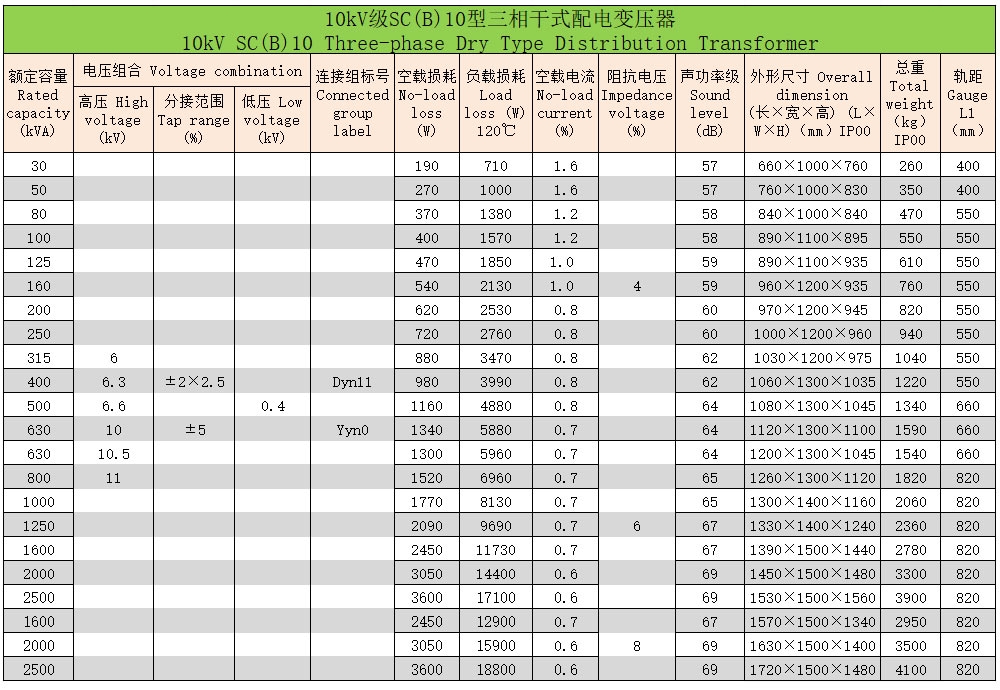 環(huán)氧樹脂澆注三相干式變壓器4