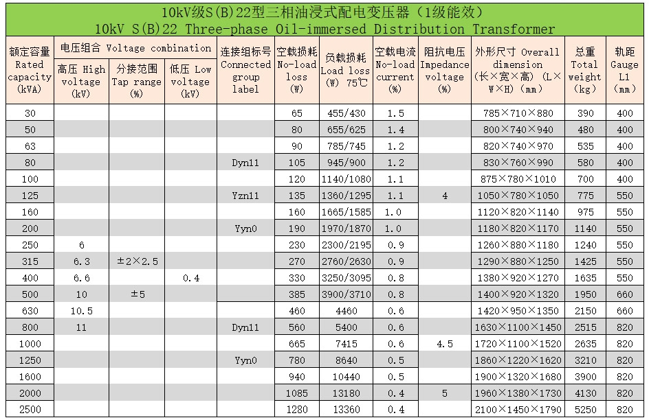 三相油浸式變壓器33