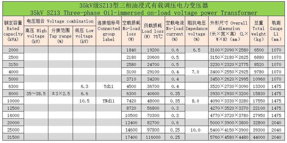 三相油浸式變壓器112