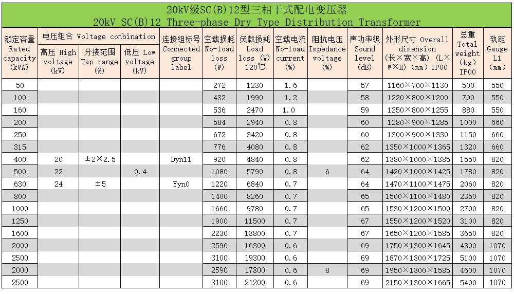 環(huán)氧樹脂澆注三相干式變壓器82